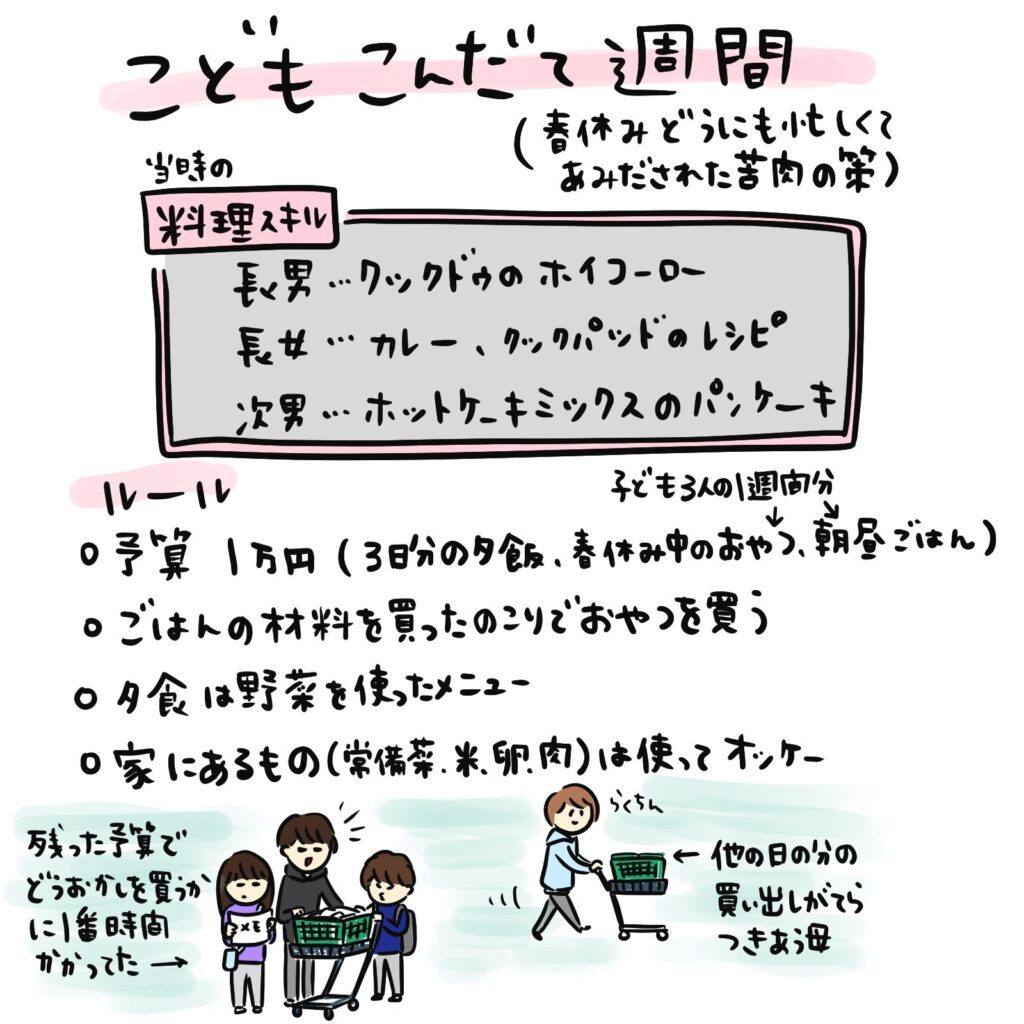子どもたちの立てた献立（@nanonanona_sさんより提供）