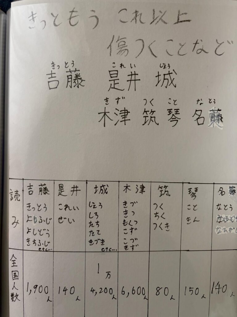 息子さんの自由研究⑫（＠mii925さんより提供）