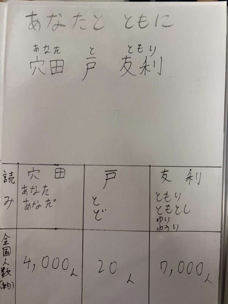 息子さんの自由研究⑰（＠mii925さんより提供）