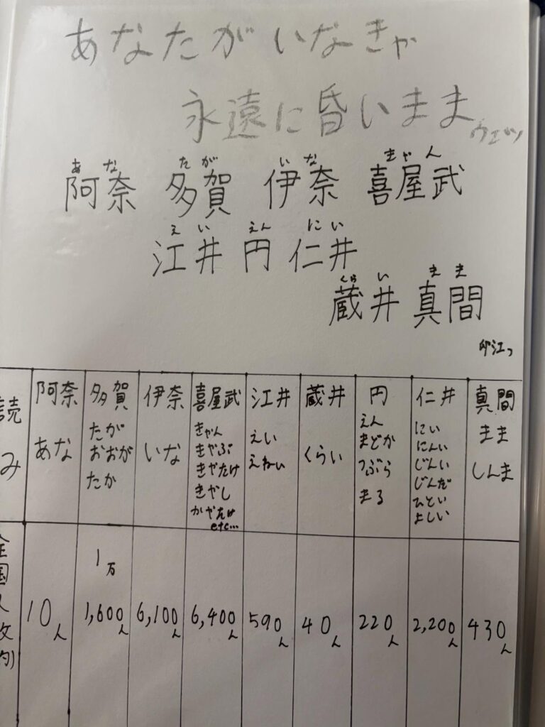 息子さんの自由研究⑪（＠mii925さんより提供）