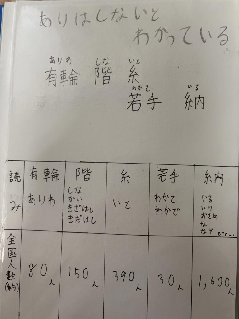 息子さんの自由研究⑬（＠mii925さんより提供）