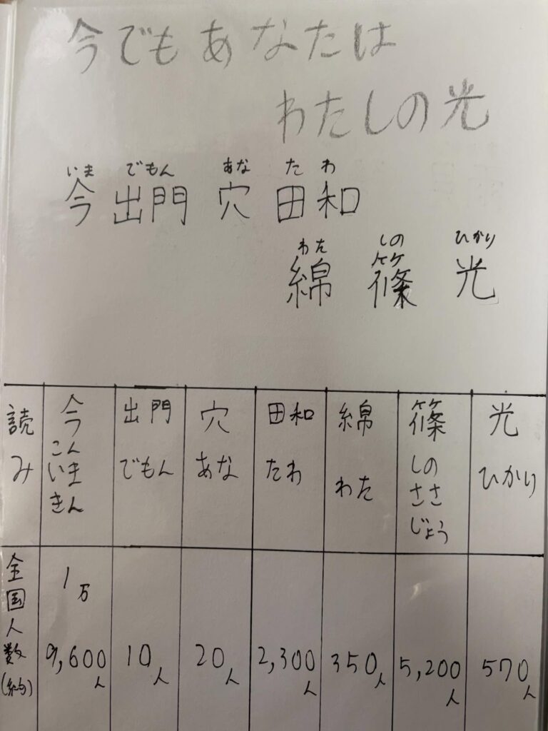 息子さんの自由研究㉑（＠mii925さんより提供）