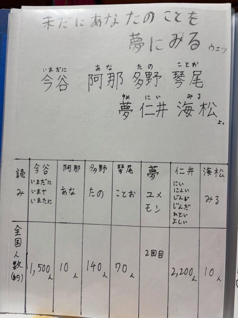 息子さんの自由研究⑤（＠mii925さんより提供）