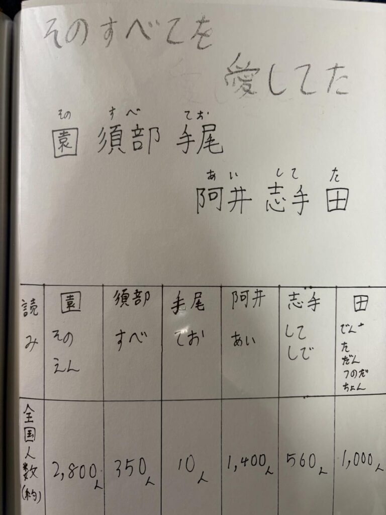 息子さんの自由研究⑯（＠mii925さんより提供）