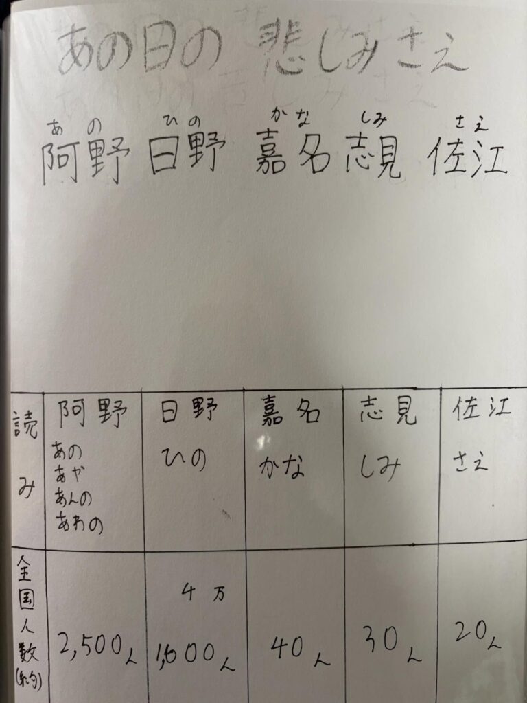 息子さんの自由研究⑭（＠mii925さんより提供）