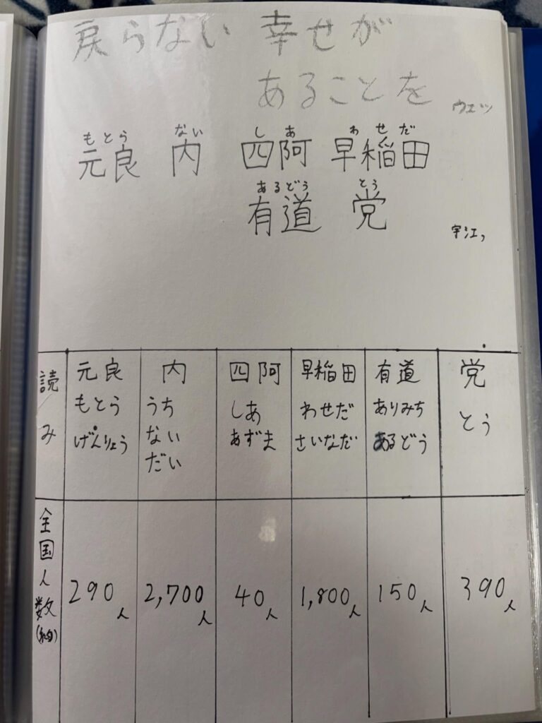 息子さんの自由研究⑧（＠mii925さんより提供）