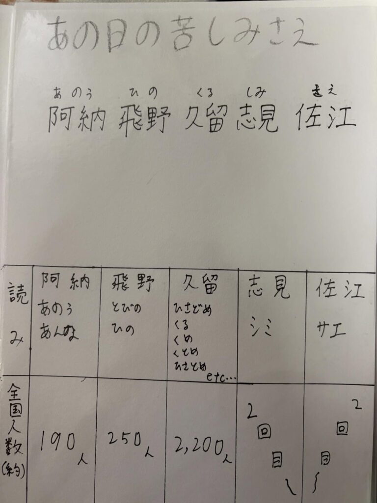 息子さんの自由研究⑮（＠mii925さんより提供）