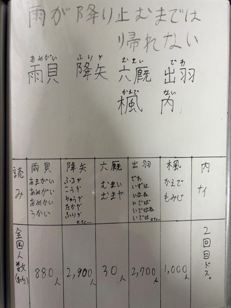 息子さんの自由研究⑳（＠mii925さんより提供）