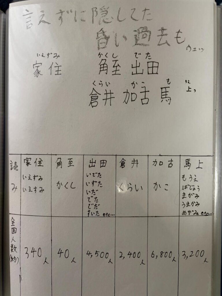 息子さんの自由研究⑩（＠mii925さんより提供）