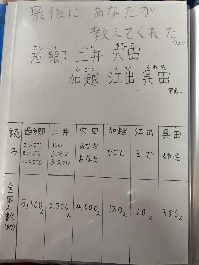 息子さんの自由研究⑨（＠mii925さんより提供）