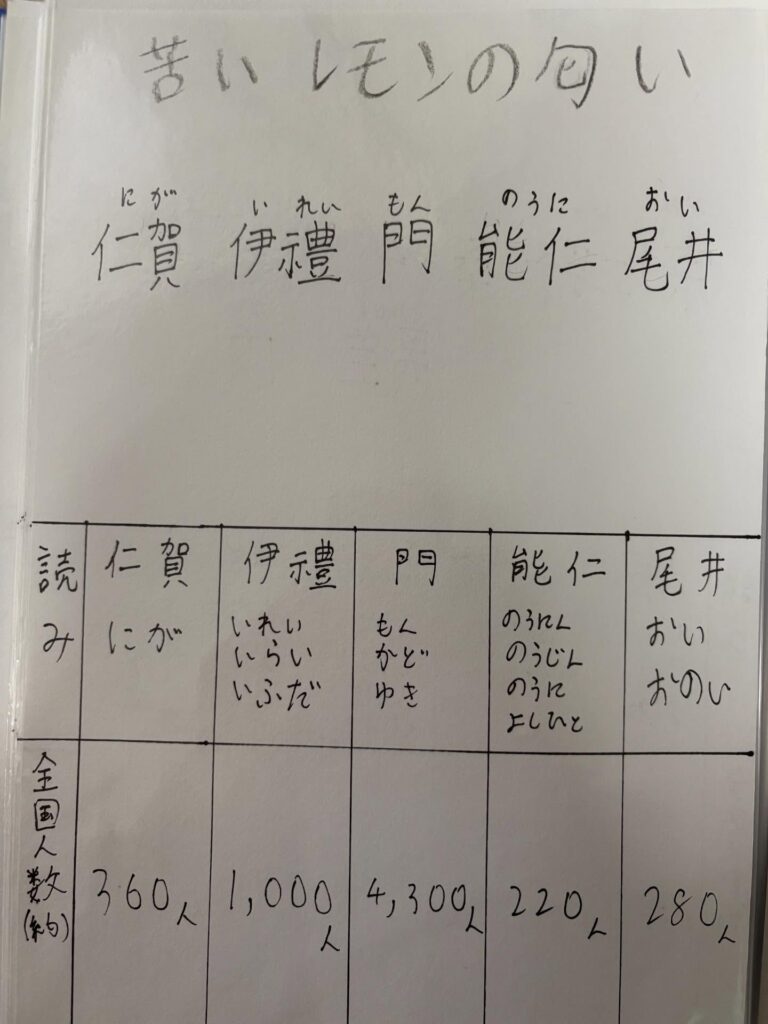 息子さんの自由研究⑲（＠mii925さんより提供）