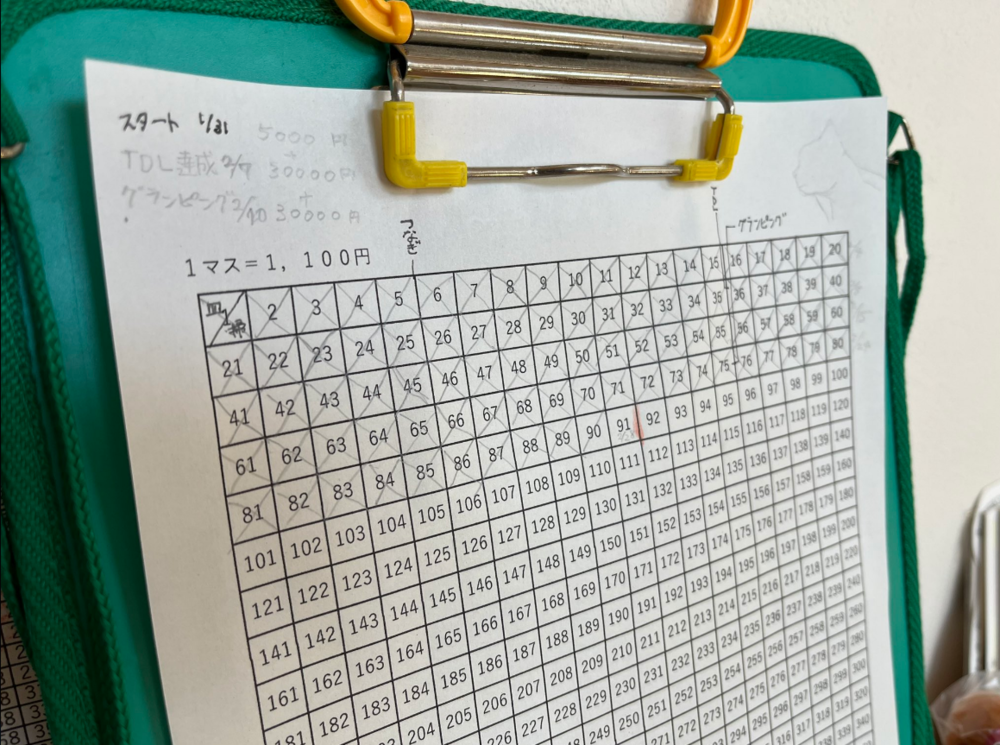 【実際の写真5枚】　驚きの月給