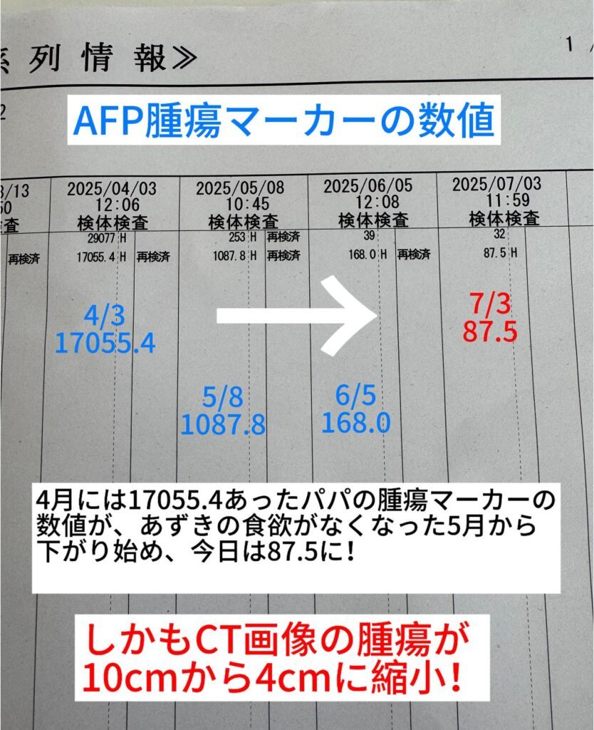パパさんの検査結果（＠tomomivivi701azukiさんより提供）