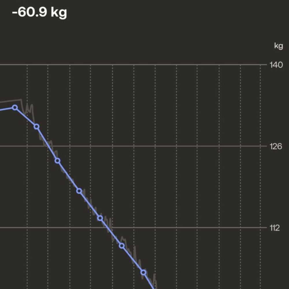 体重の変化(@134to67さんより提供)
