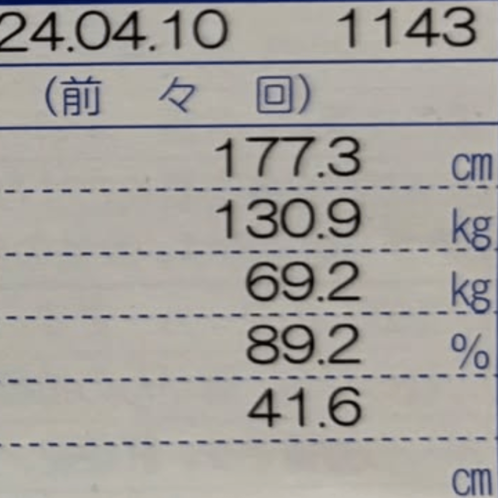 健康診断結果2024(@134to67さんより提供)