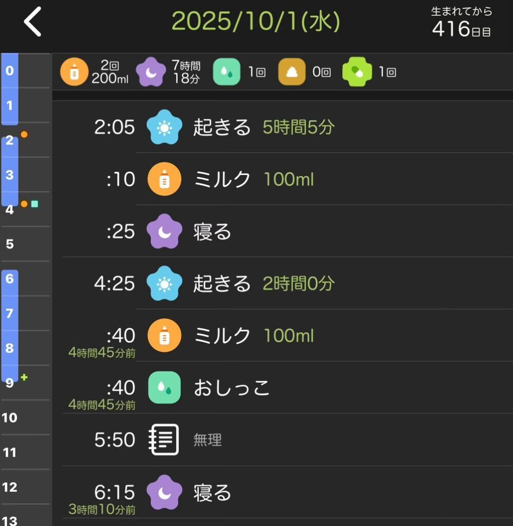 パパさんの奮闘…すばらしい（@datsukyokanさんより提供）