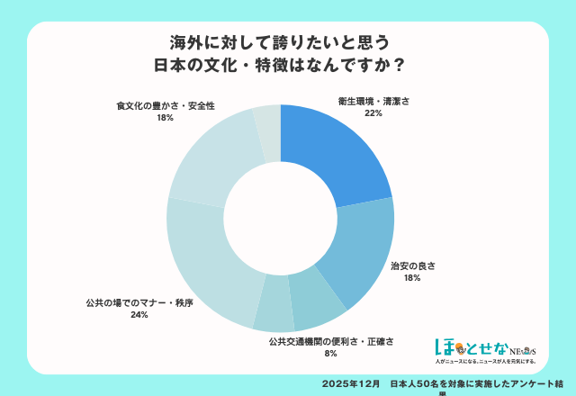 【写真7枚】海外の人が見た光景