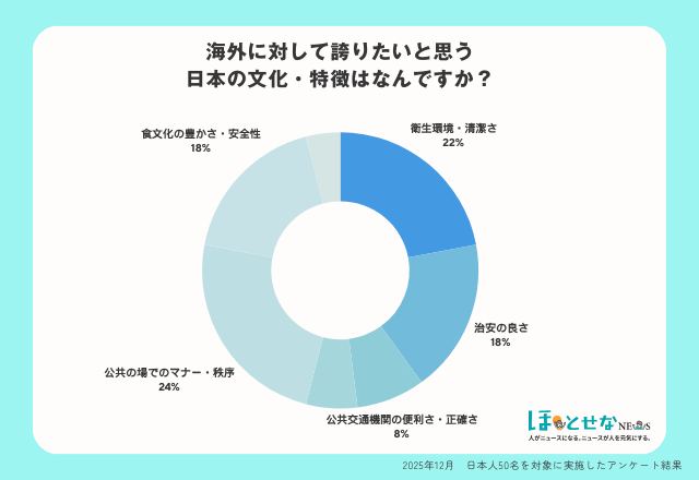 【写真5枚】海外の方が見た光景