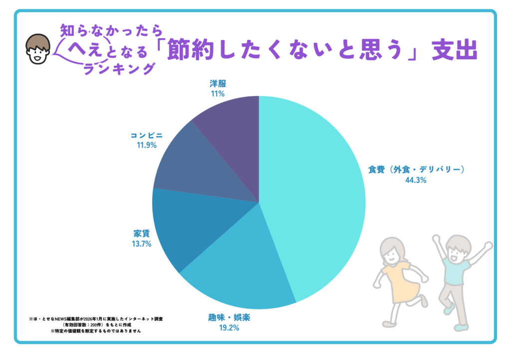 【実際の写真】　正直「お金をかけすぎだと思うもの」ランキング