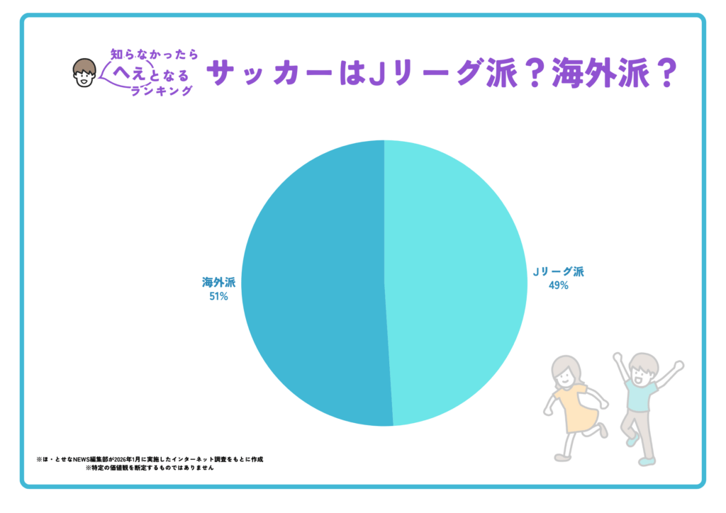 【実際の写真】　まさかの回答