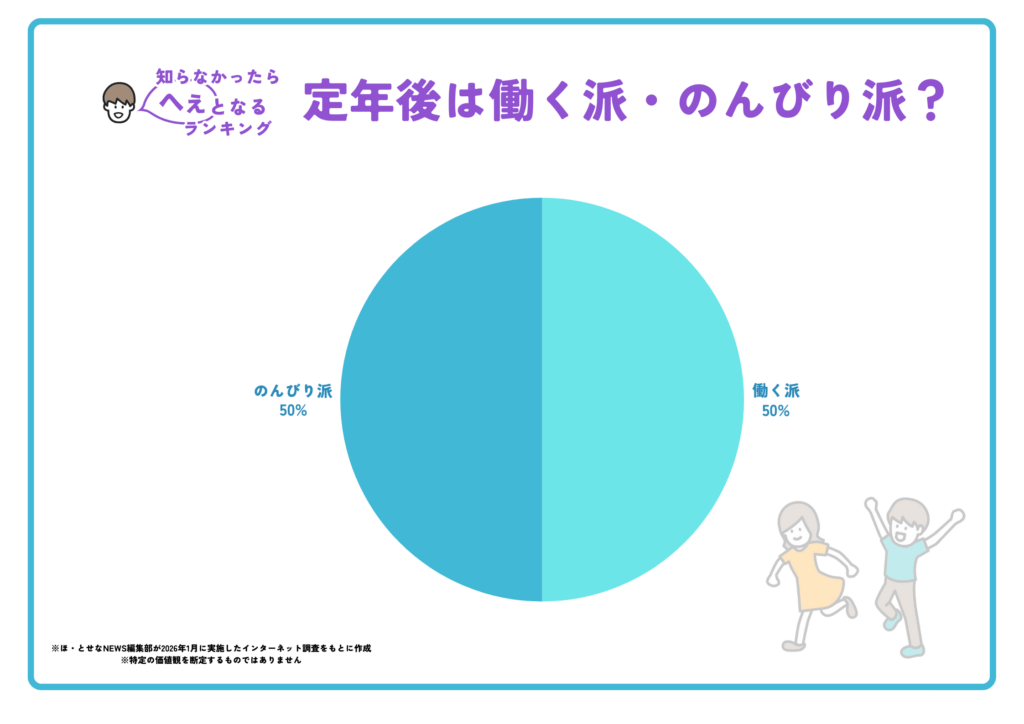 【画像】　まさかの結果