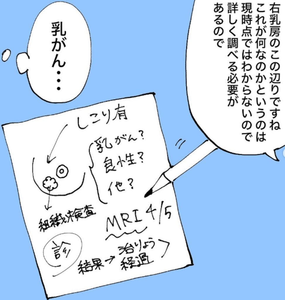 【実際のイラスト複数枚】　まさかの診断内容