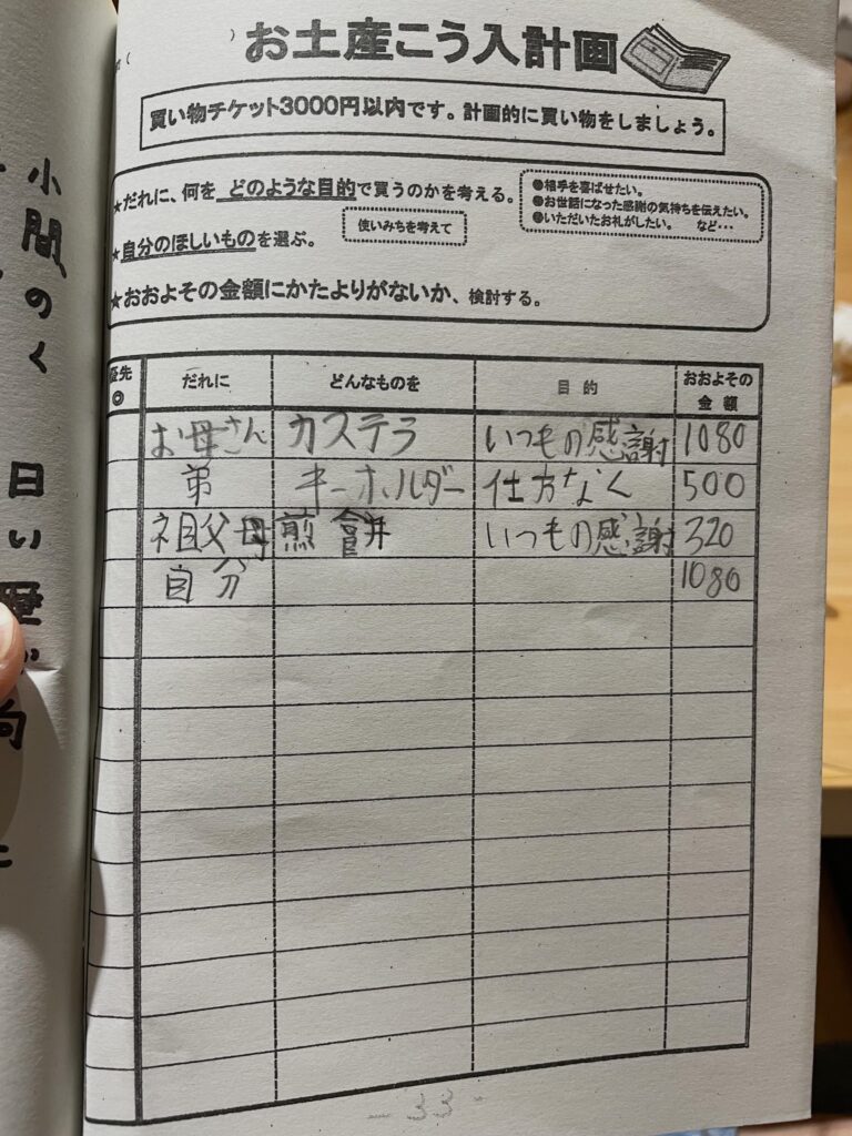 修学旅行のお土産購入計画①（＠natsu.ns.freelanceさんより提供）